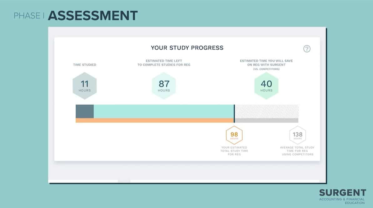 Phase 1 Assessment